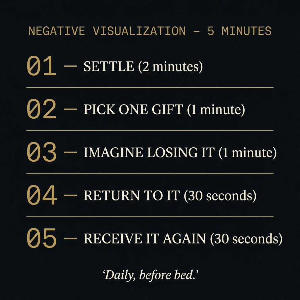 Five steps of the negative visualization exercise