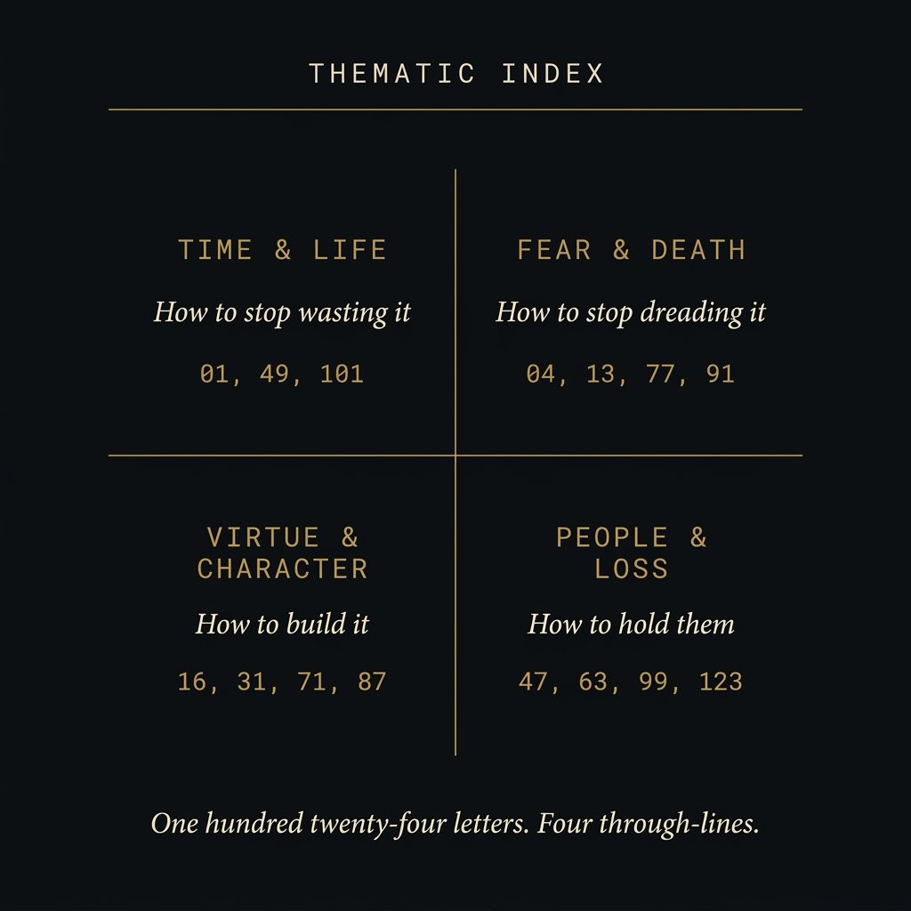 Thematic index of Letters from a Stoic